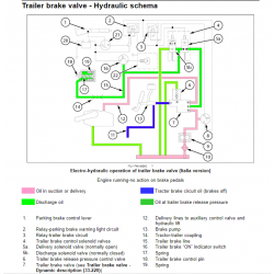 Case Quadtrac - 9370 9380 9390 - Instrukcje Napraw - Service Manuals - DTR - Schematy